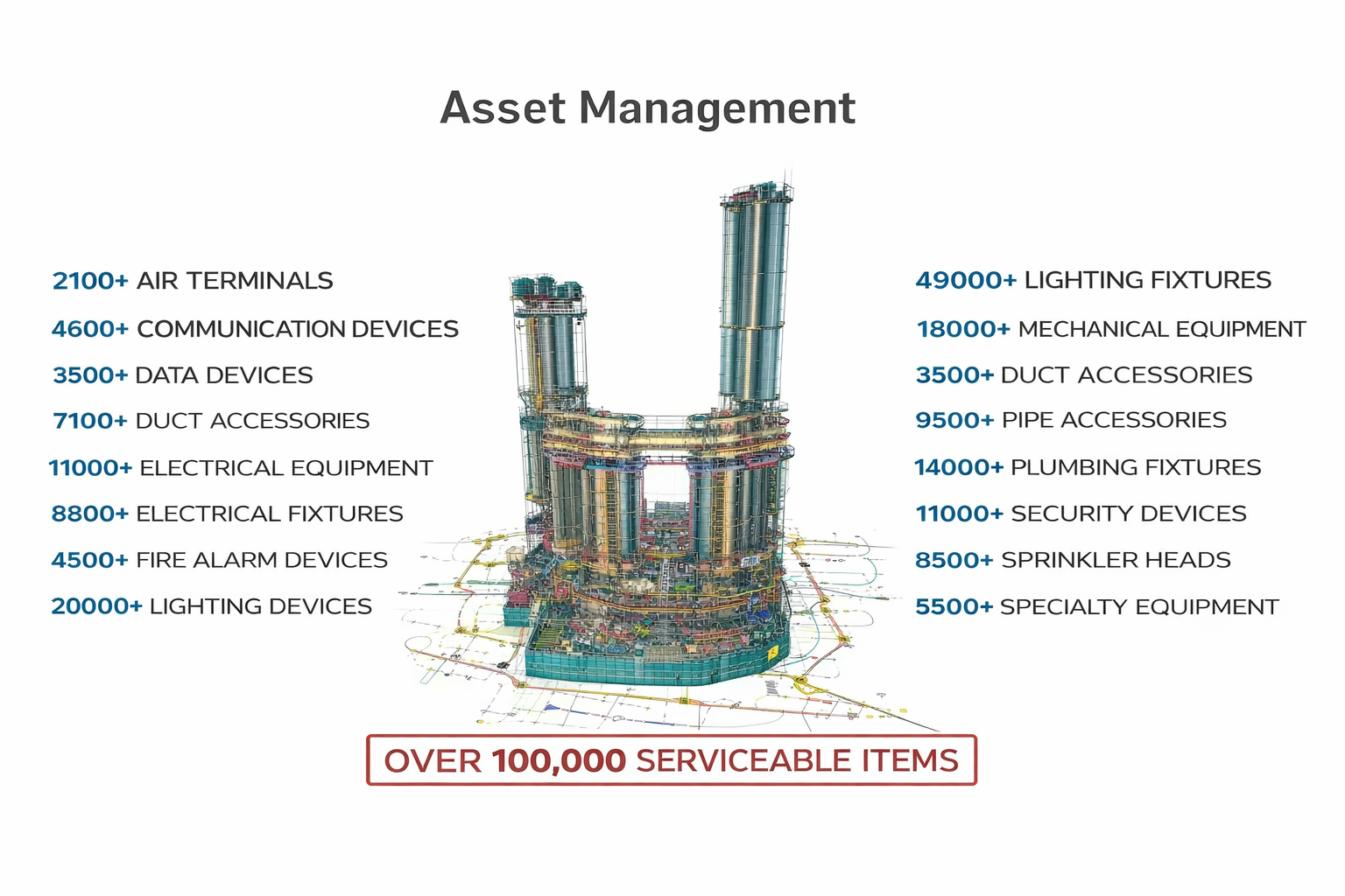 Asset Management